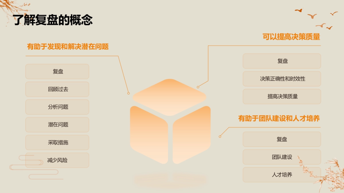 如何做好复盘_第4页