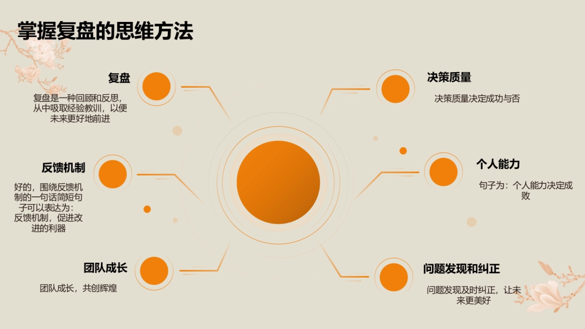 如何做好复盘_第6页