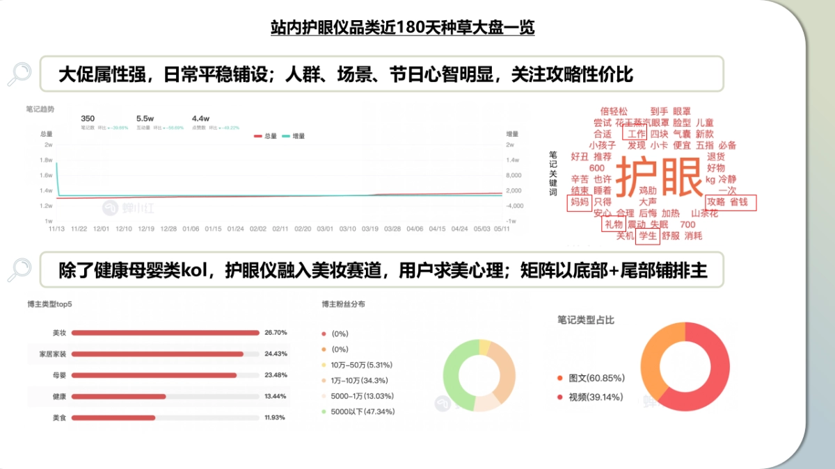 润眼按摩仪品牌小红书投放种草规划案_第3页