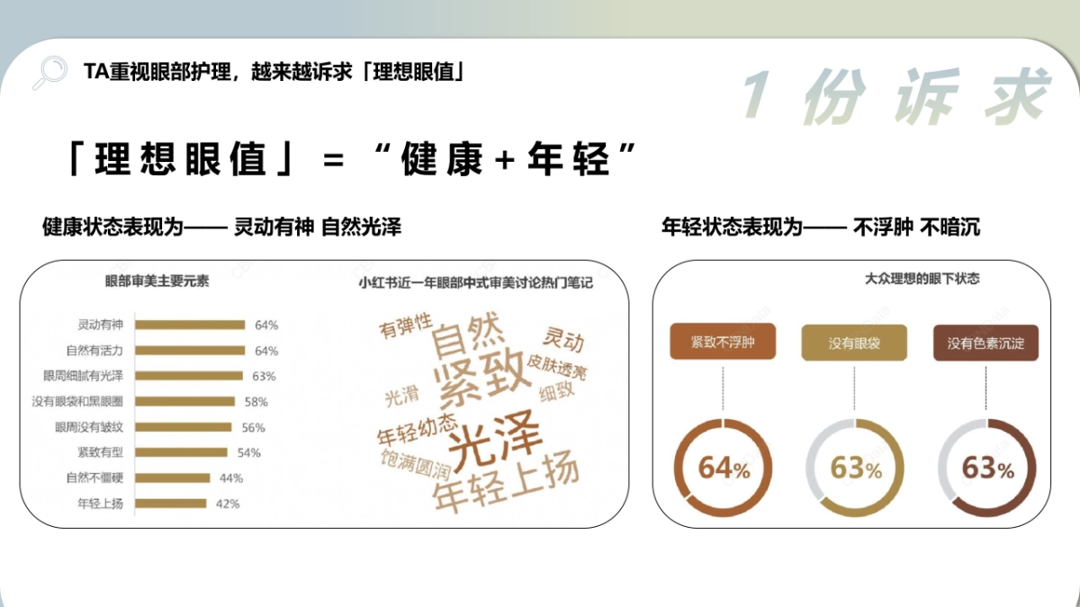 润眼按摩仪品牌小红书投放种草规划案_第5页