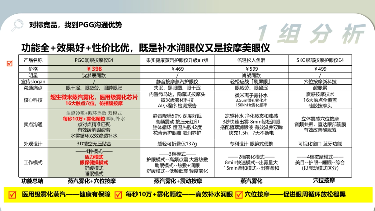 润眼按摩仪品牌小红书投放种草规划案_第7页