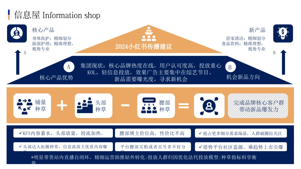 市场部模型PPT_第6页