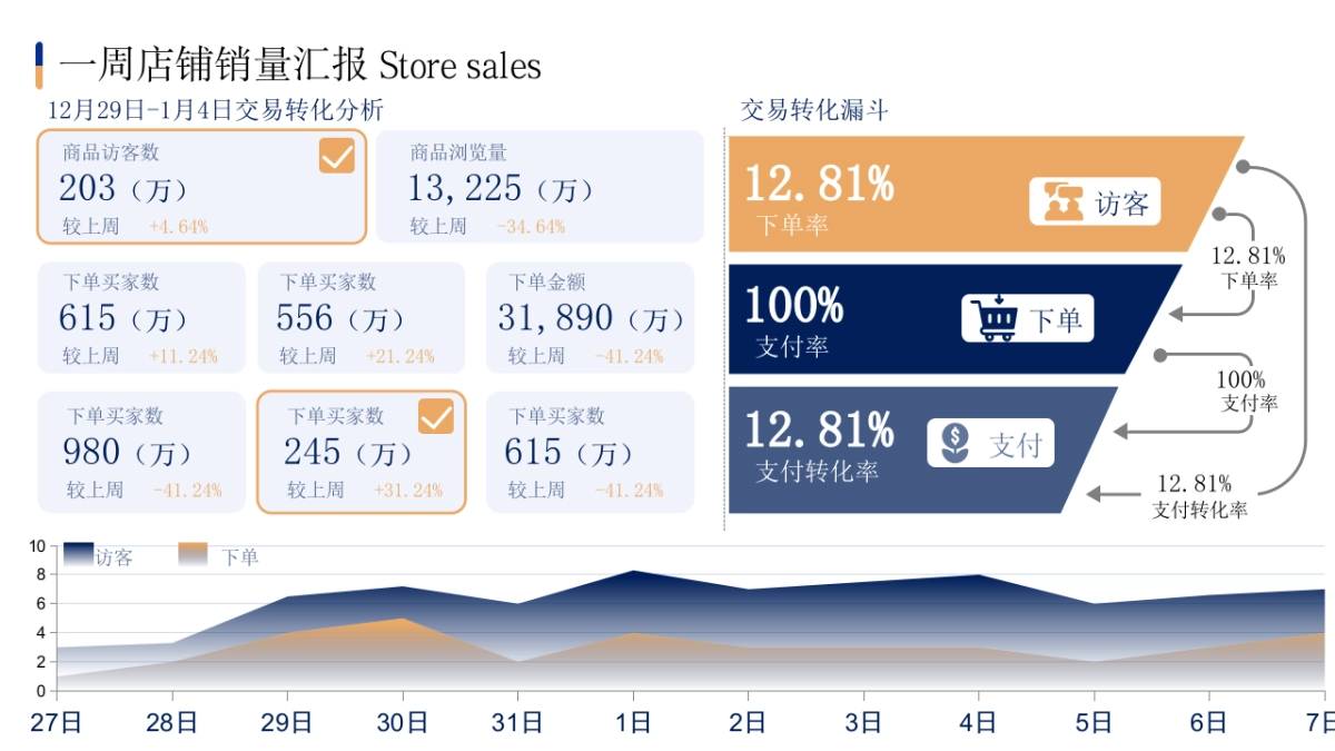 市场部模型PPT_第8页