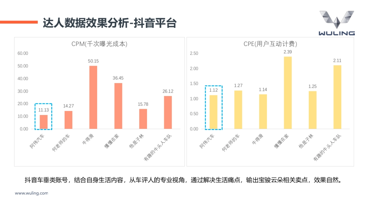 五菱宝骏云朵华东南京站结案复盘_第3页