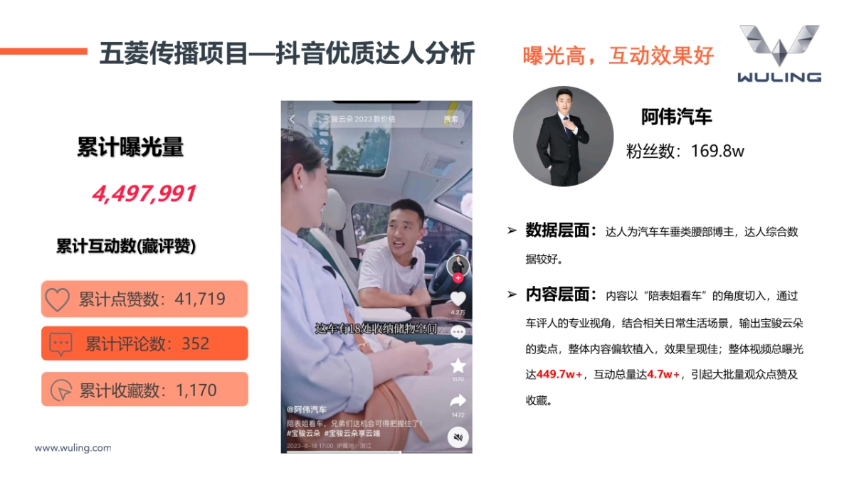 五菱宝骏云朵华东南京站结案复盘_第4页