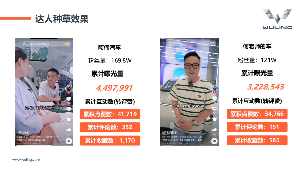 五菱宝骏云朵华东南京站结案复盘_第6页