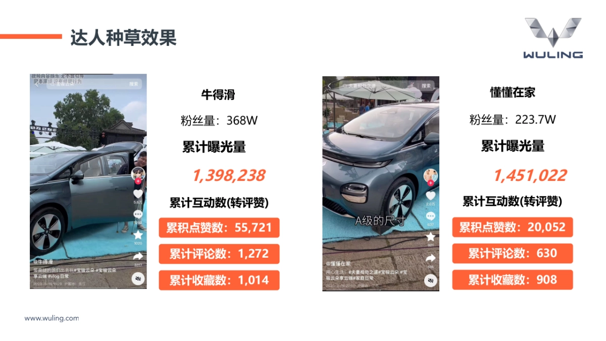 五菱宝骏云朵华东南京站结案复盘_第7页