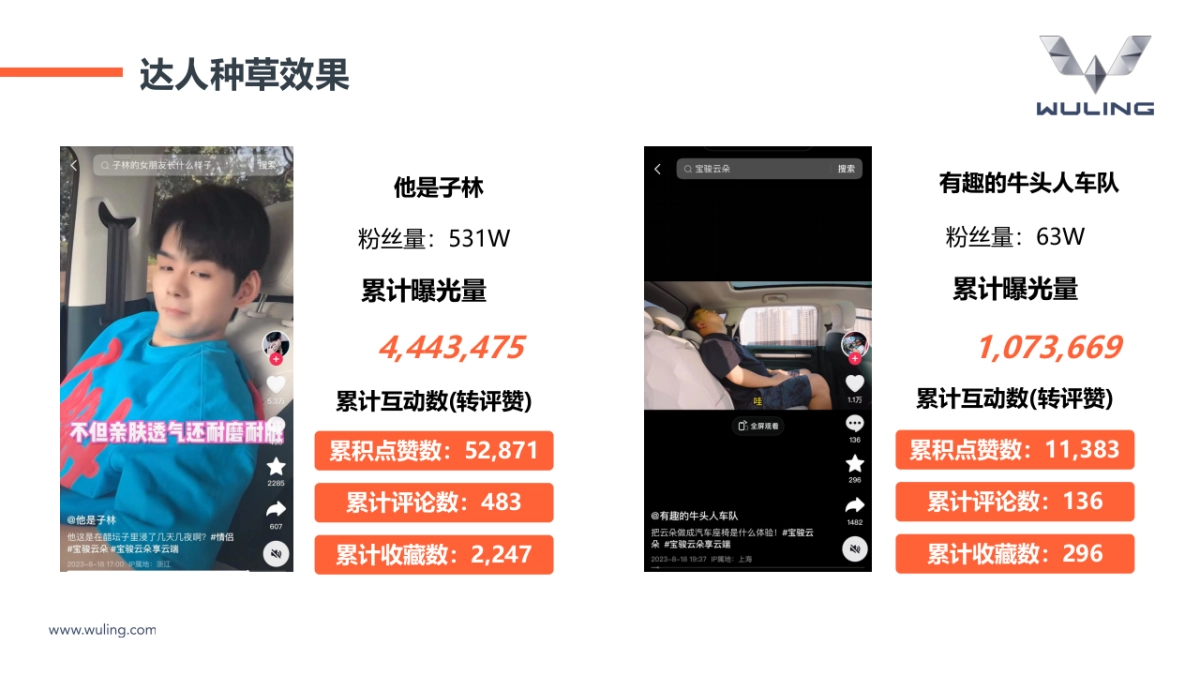 五菱宝骏云朵华东南京站结案复盘_第8页