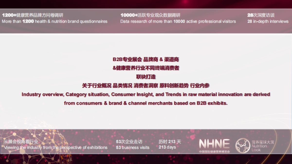 中国国际健康营养博览会：2023健康营养行业品牌渠道发展趋势观察报告_第2页