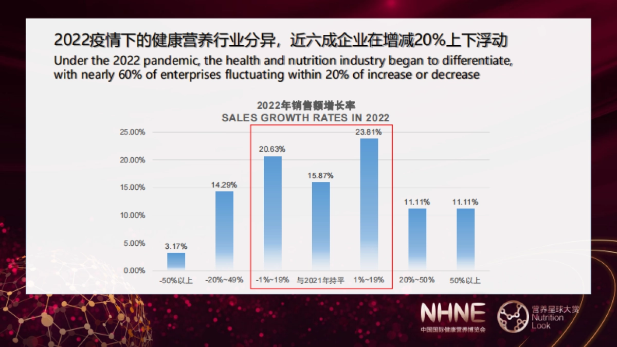 中国国际健康营养博览会：2023健康营养行业品牌渠道发展趋势观察报告_第4页
