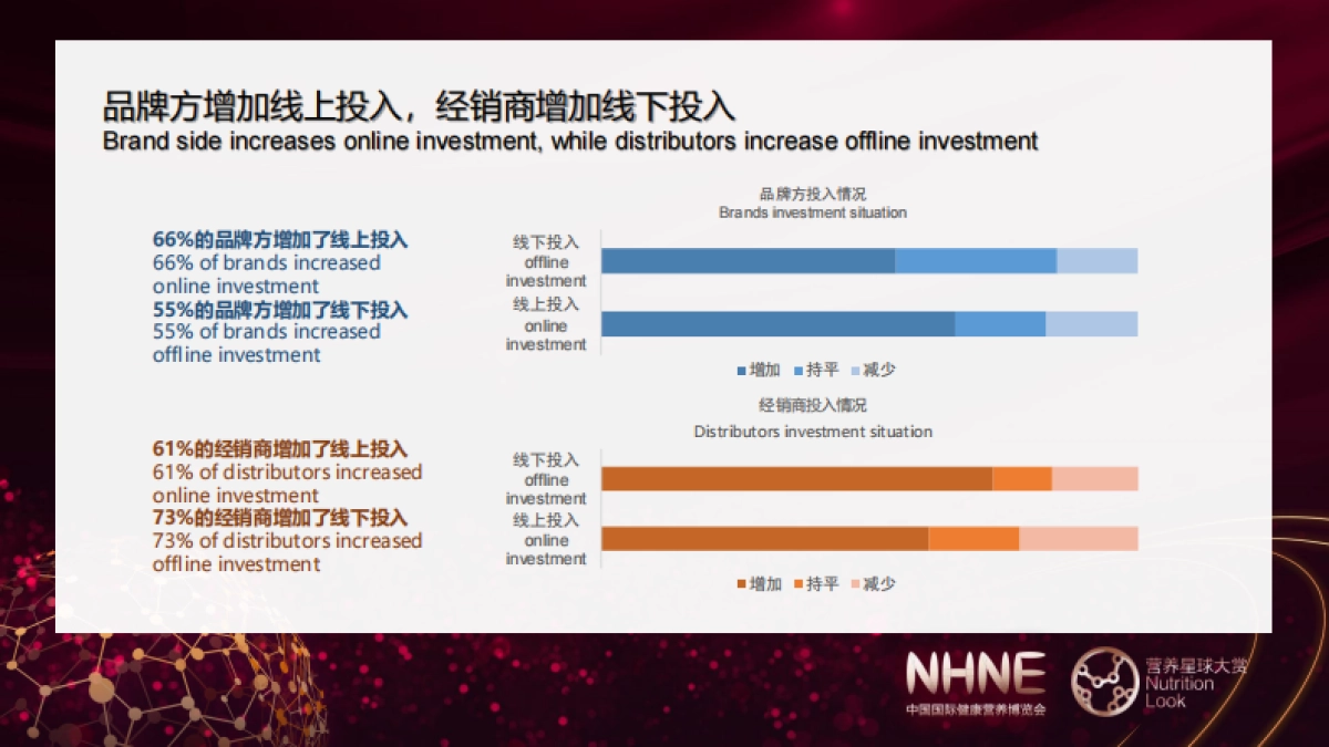 中国国际健康营养博览会：2023健康营养行业品牌渠道发展趋势观察报告_第6页