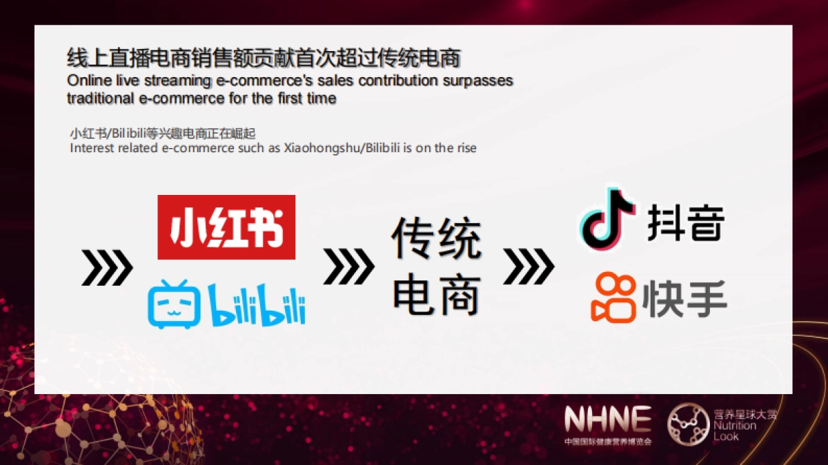 中国国际健康营养博览会：2023健康营养行业品牌渠道发展趋势观察报告_第8页