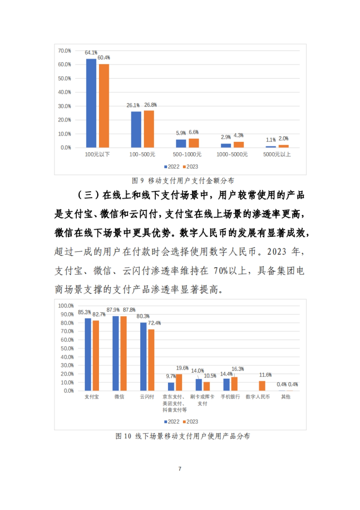 中国支付清算协会：2023年移动支付个人用户使用情况调查报告_第8页