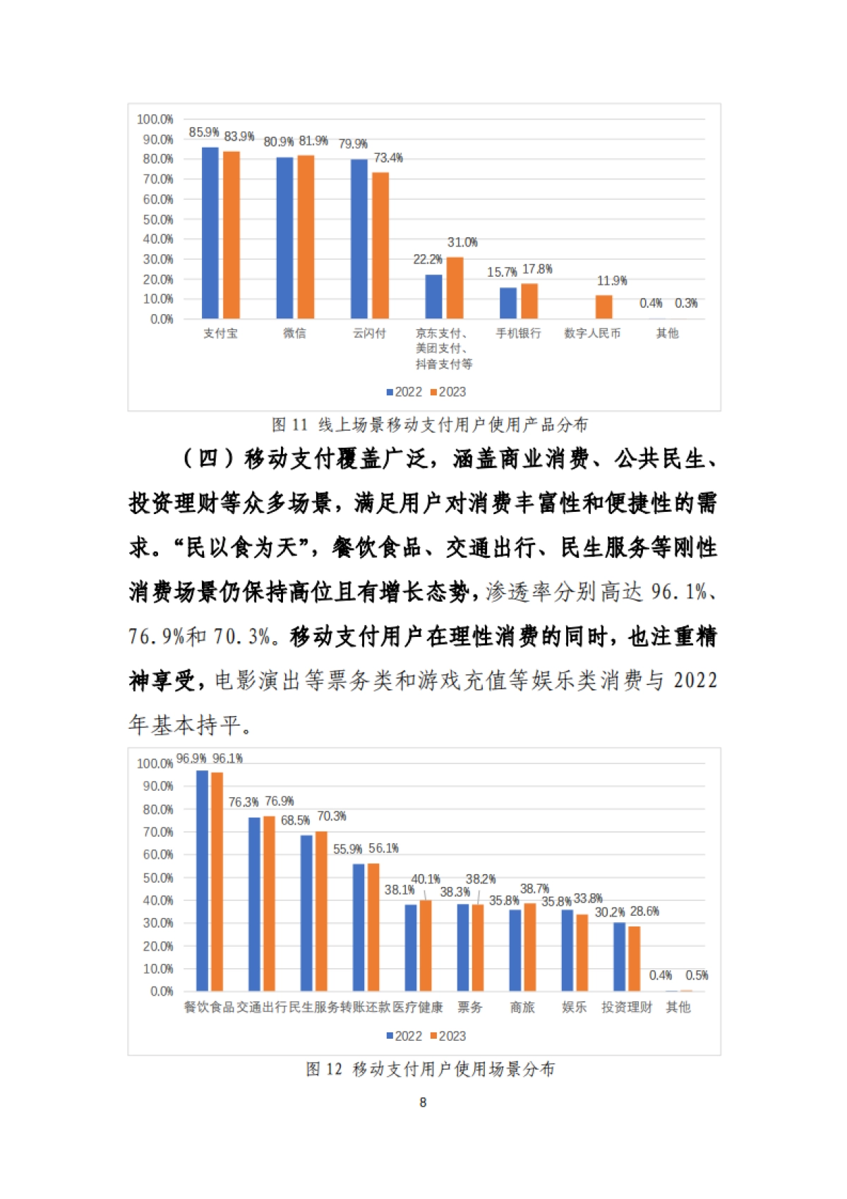 中国支付清算协会：2023年移动支付个人用户使用情况调查报告_第9页