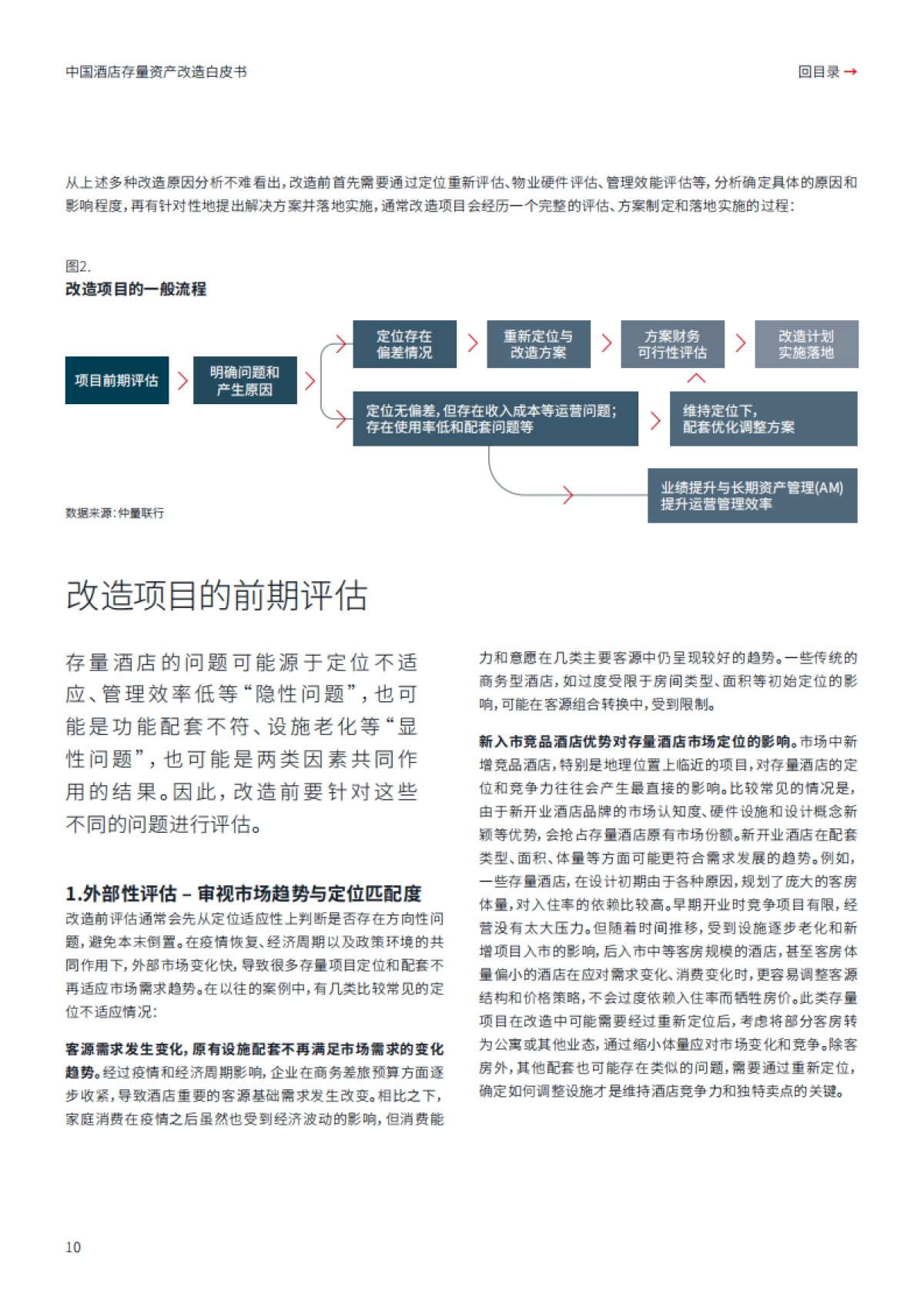 仲量联行：2024中国酒店存量资产改造白皮书-存量改造 焕然一新_第10页