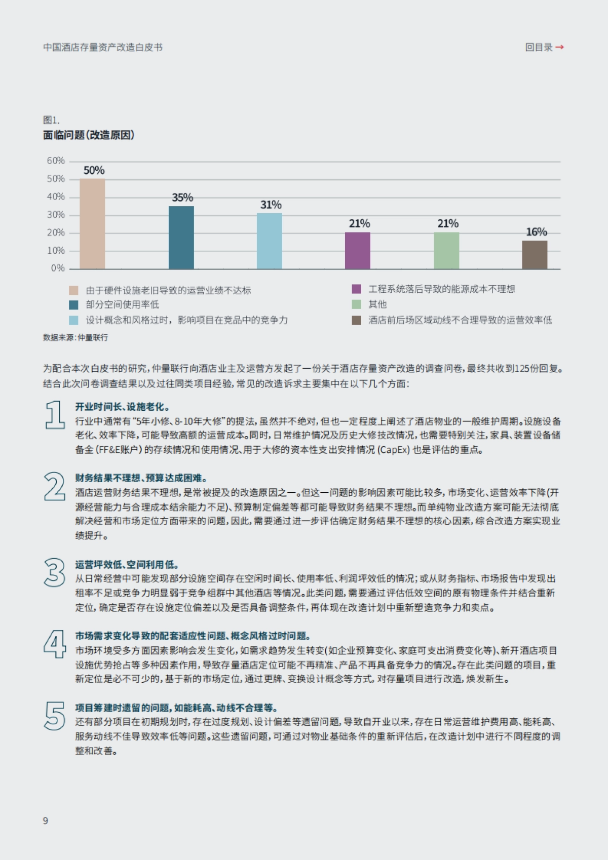 仲量联行：2024中国酒店存量资产改造白皮书-存量改造 焕然一新_第9页