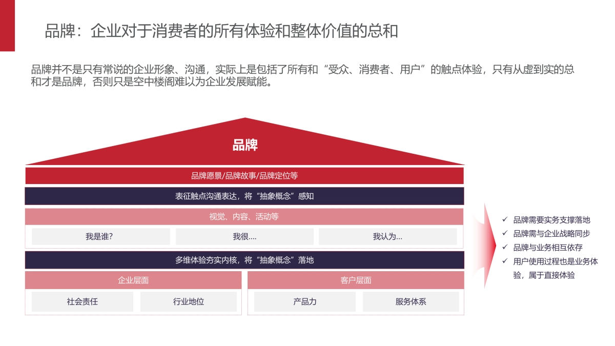品牌总监策略制定PPT_第3页