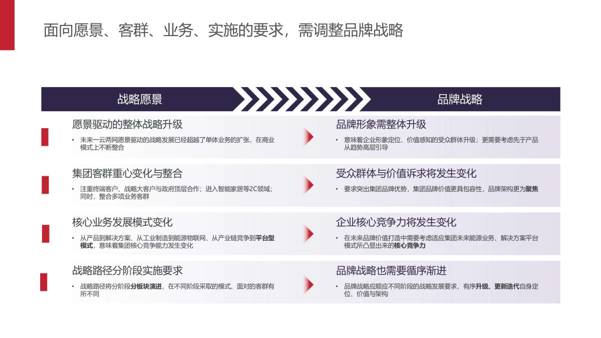 品牌总监策略制定PPT_第5页