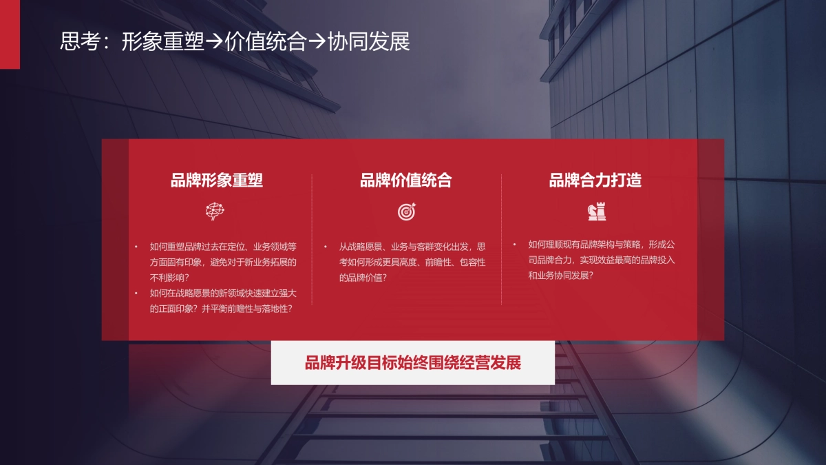 品牌总监策略制定PPT_第7页