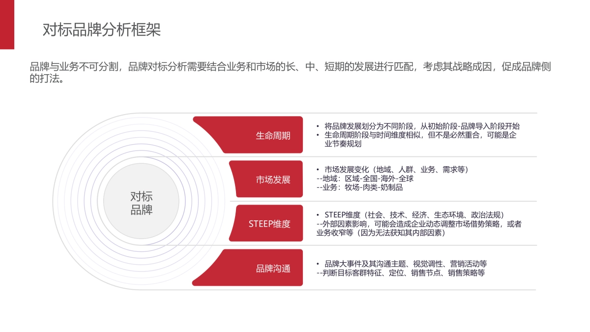 品牌总监策略制定PPT_第8页
