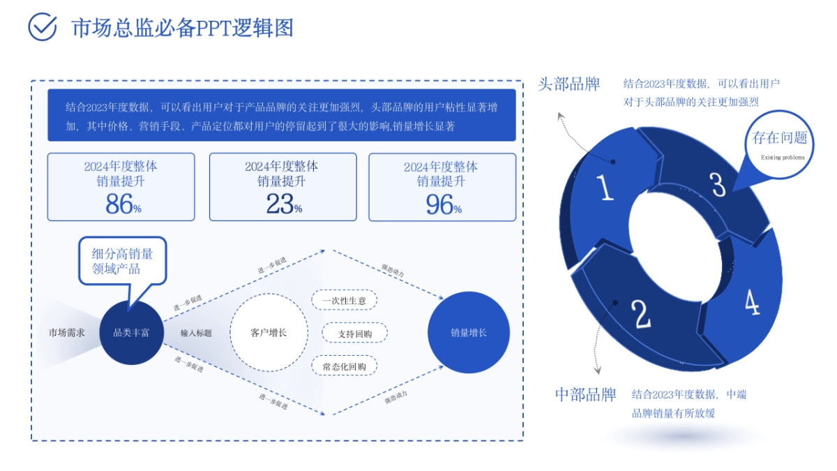 市场总监工作模型PPT_第10页