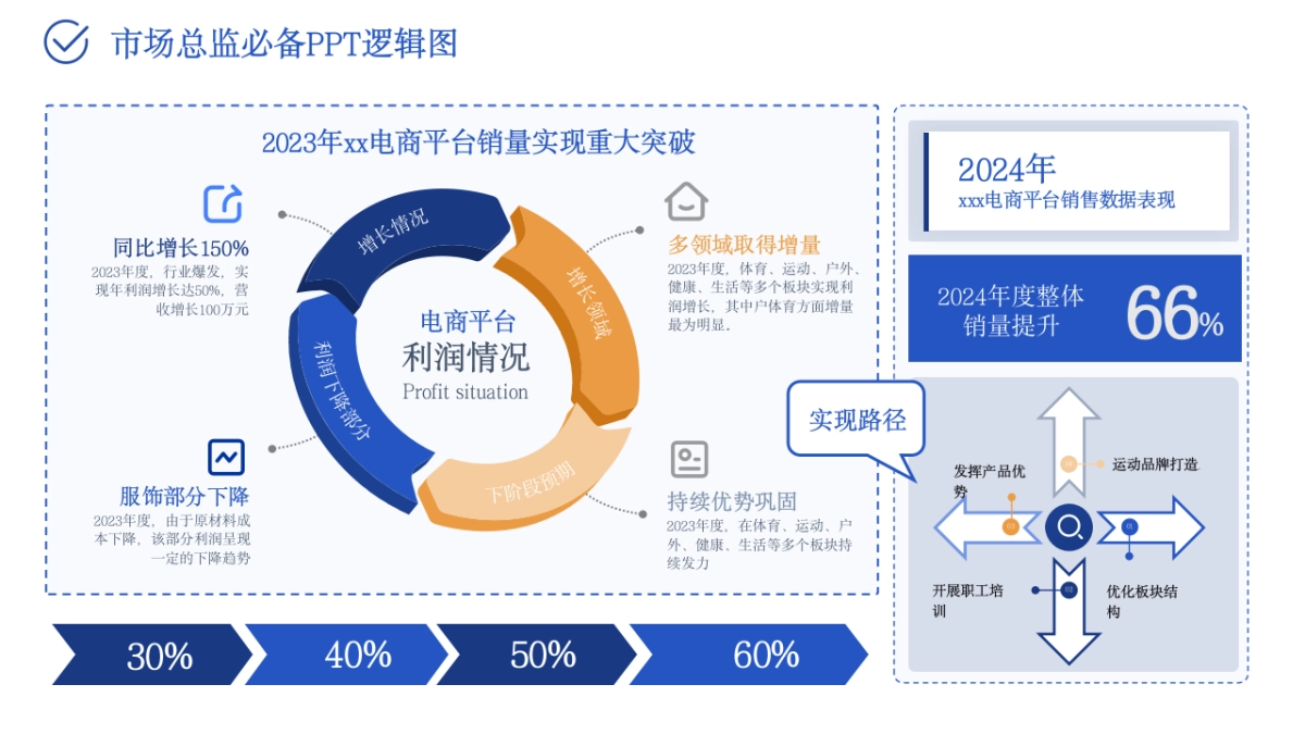 市场总监工作模型PPT_第2页