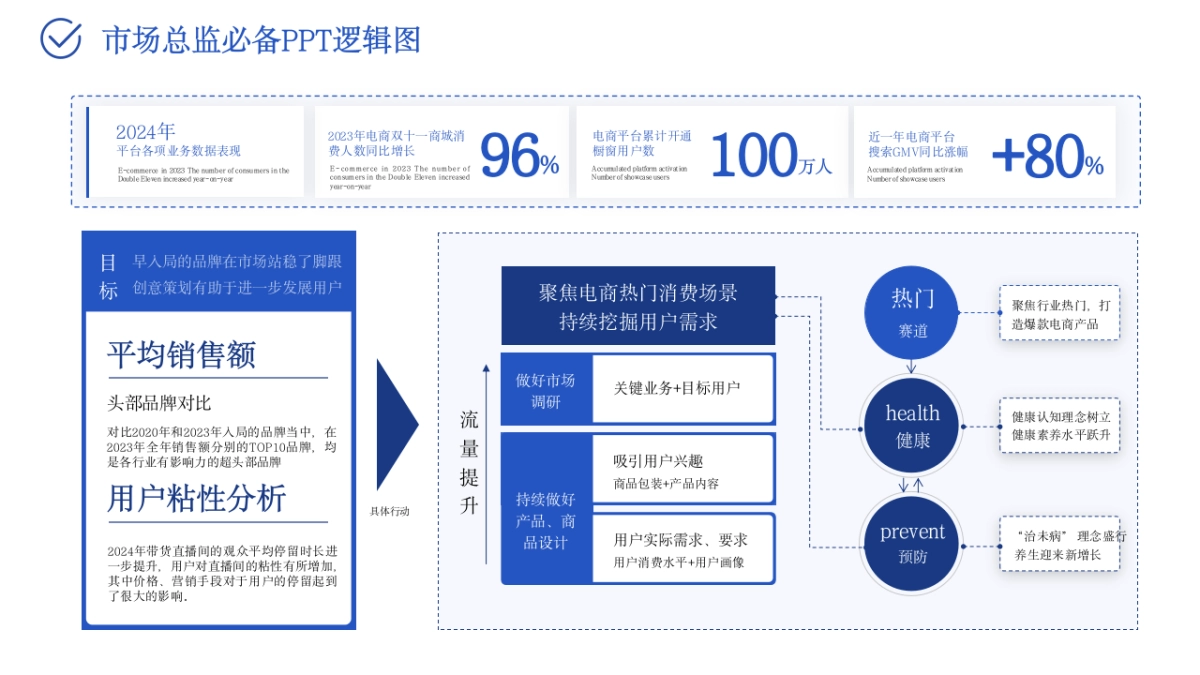 市场总监工作模型PPT_第3页
