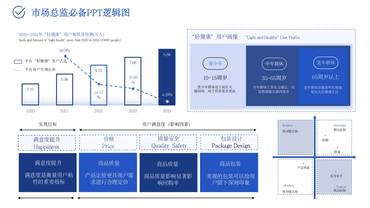市场总监工作模型PPT_第4页