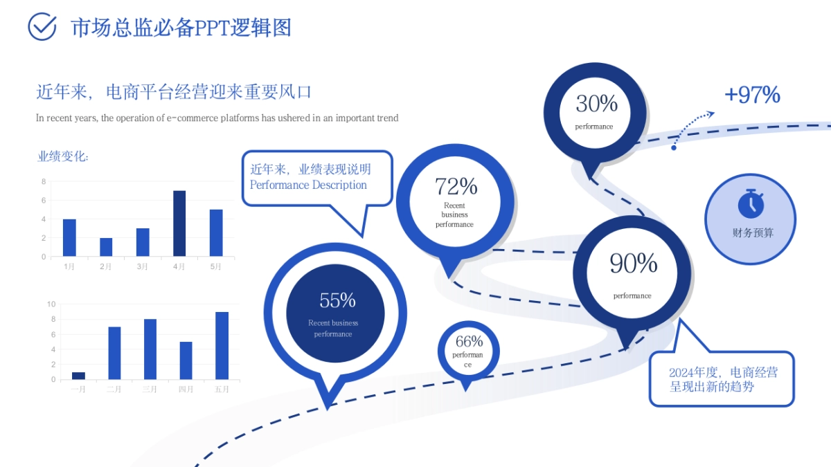 市场总监工作模型PPT_第6页