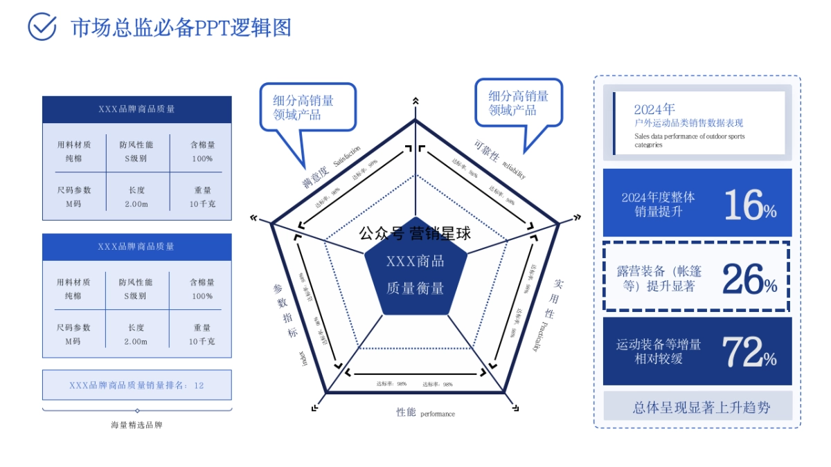 市场总监工作模型PPT_第9页
