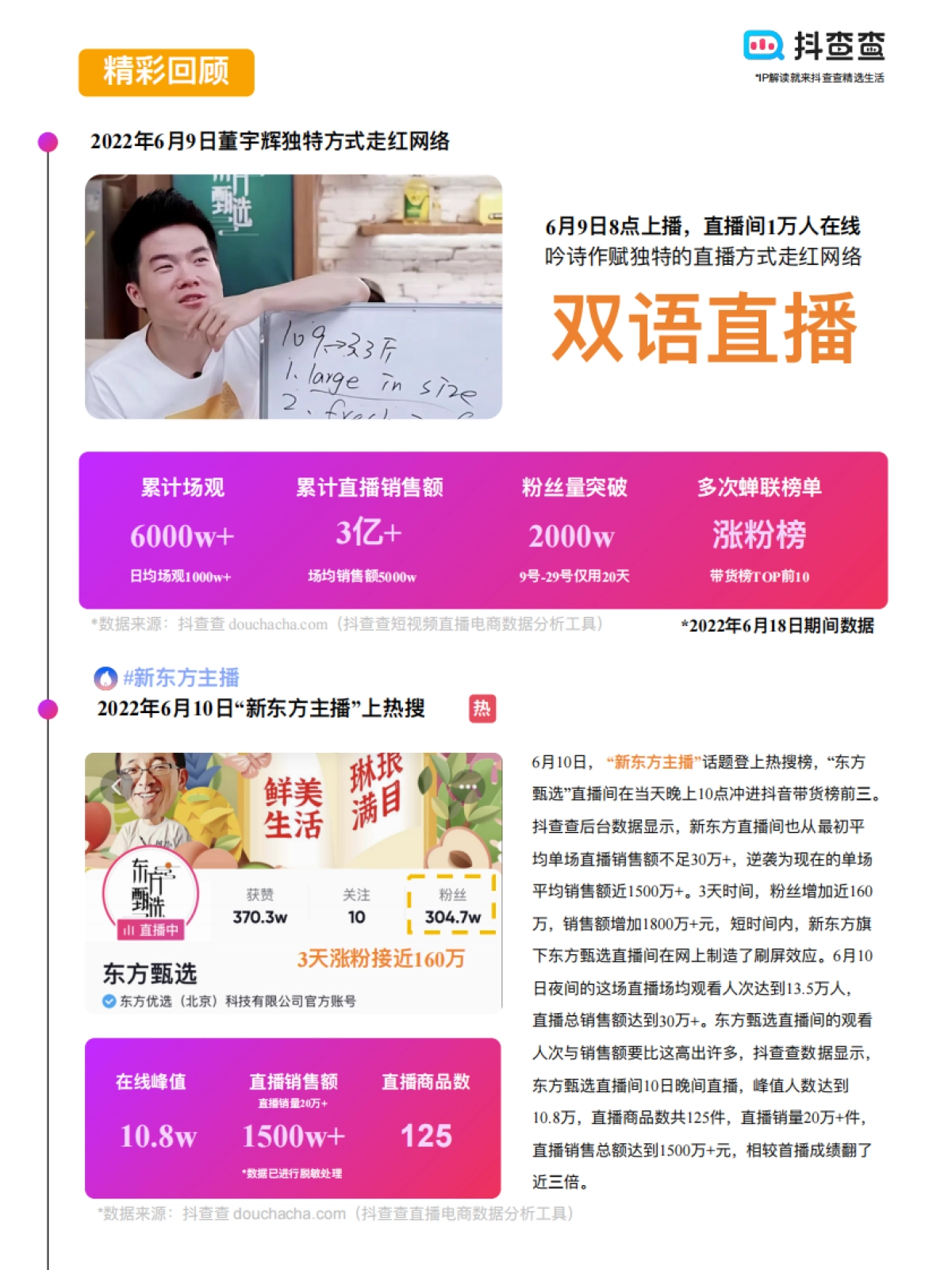 “董宇辉”IP生态行业报告_第6页