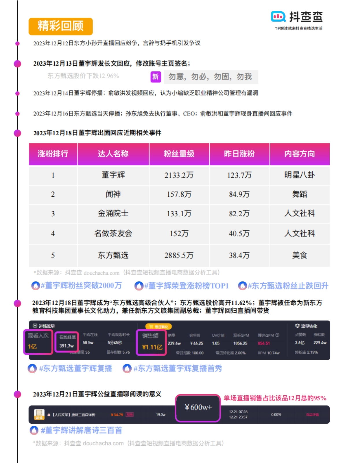 “董宇辉”IP生态行业报告_第9页