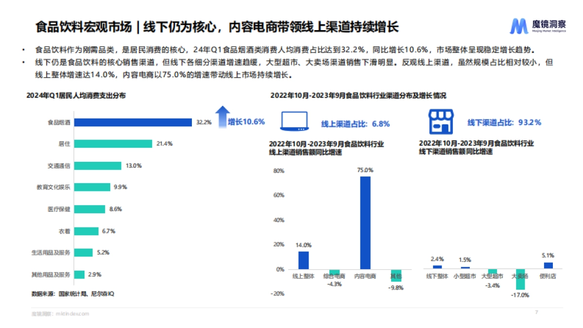 魔镜洞察：2024休闲零食市场趋势洞察报告_第7页