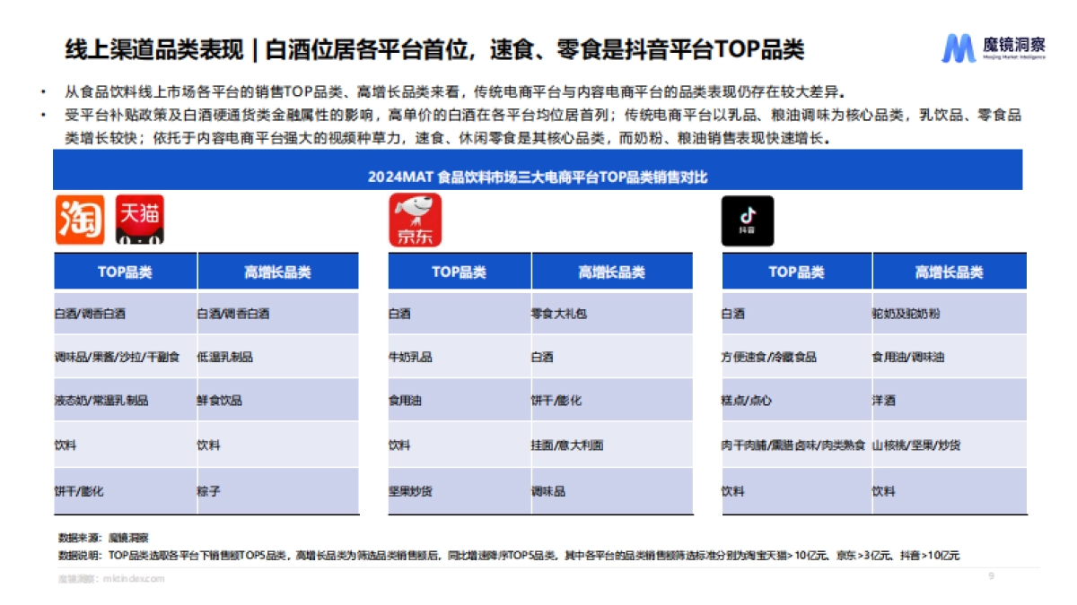 魔镜洞察：2024休闲零食市场趋势洞察报告_第9页