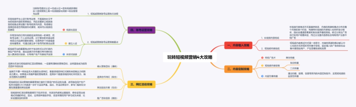 玩转短视频营销4大攻略_第1页
