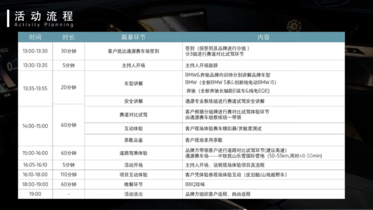 2024年BMW&奔驰汽车品牌联合对比试驾活动方案_第8页