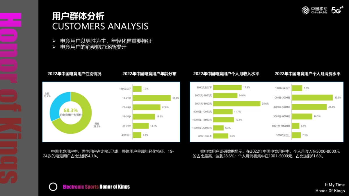 2024王者荣耀挑战赛活动策划方案_第4页