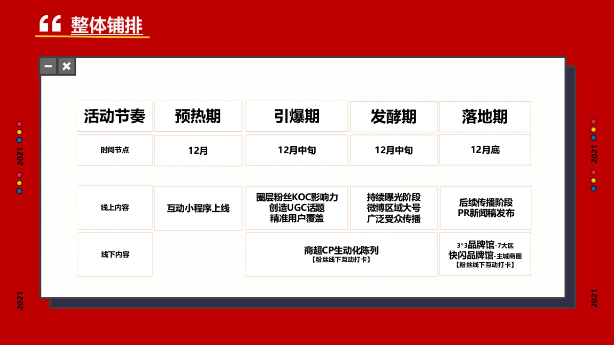 康师傅方便面“红动重庆”线上线下整合专案_第4页