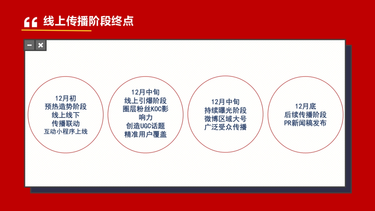 康师傅方便面“红动重庆”线上线下整合专案_第9页