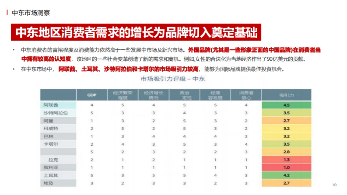 2023年度红旗海外活动策划方案_第10页