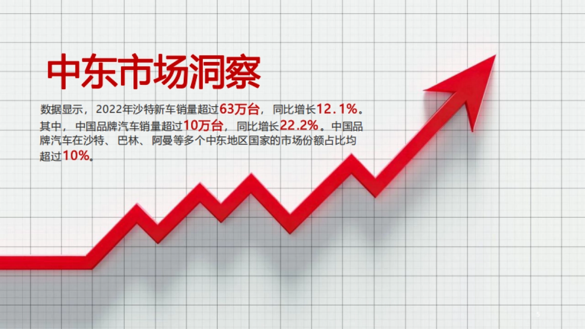 2023年度红旗海外活动策划方案_第5页