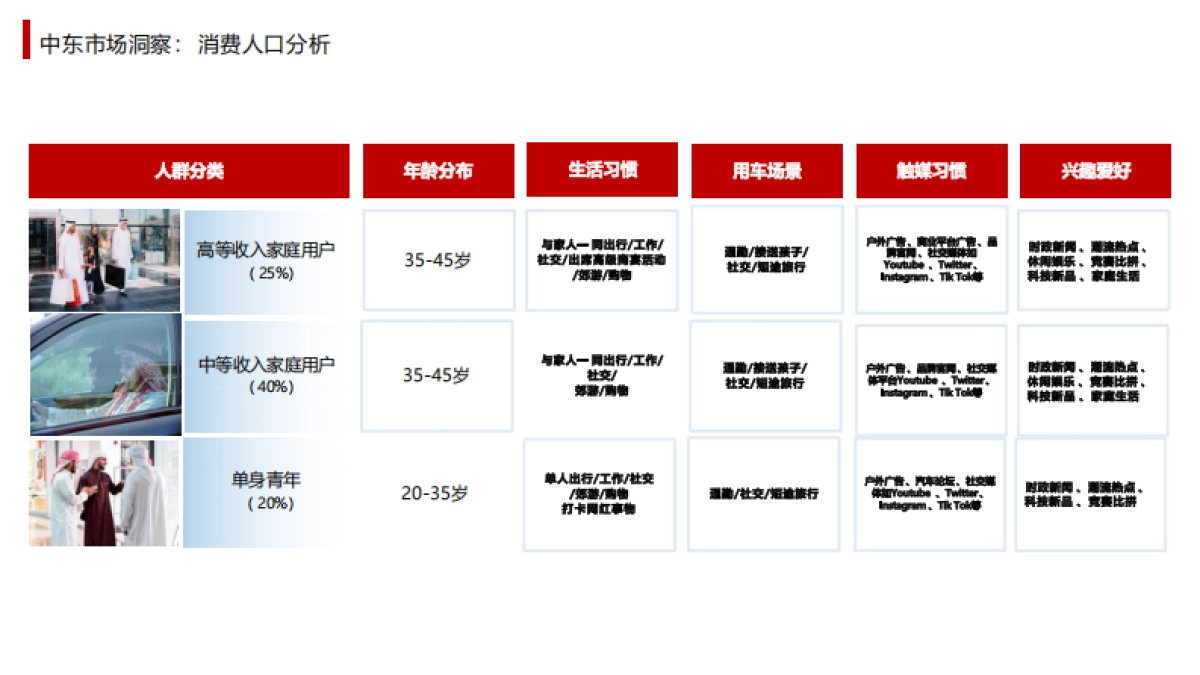 2023年度红旗海外活动策划方案_第6页