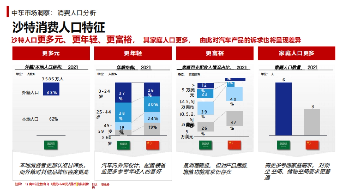 2023年度红旗海外活动策划方案_第7页