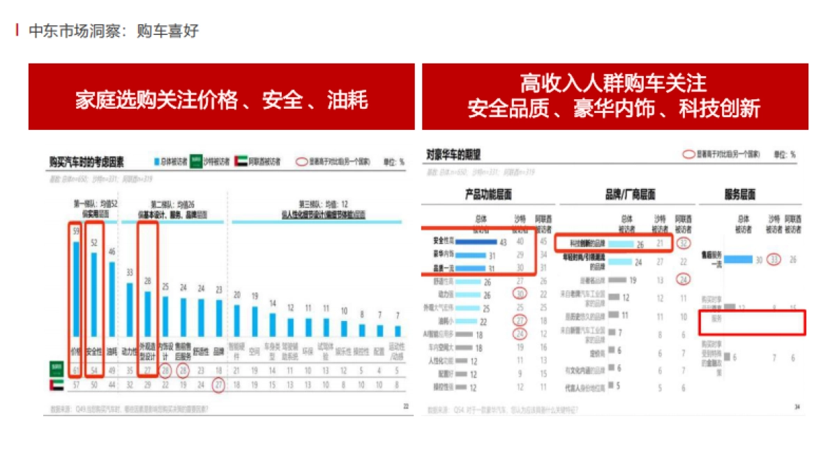 2023年度红旗海外活动策划方案_第8页