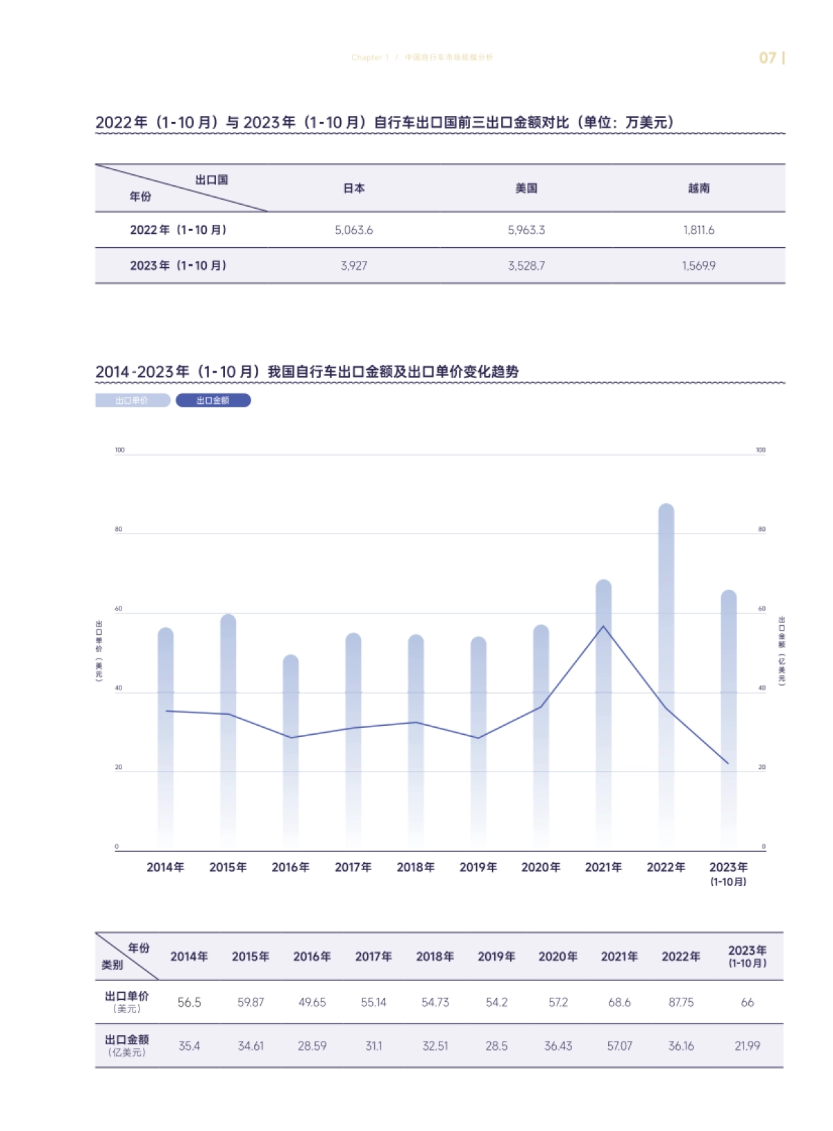2023年中国自行车行业调查报告_第8页