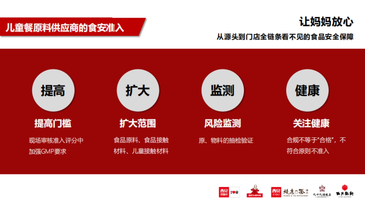 2023西贝餐饮：品质提升与高质量发展培训课件_第10页