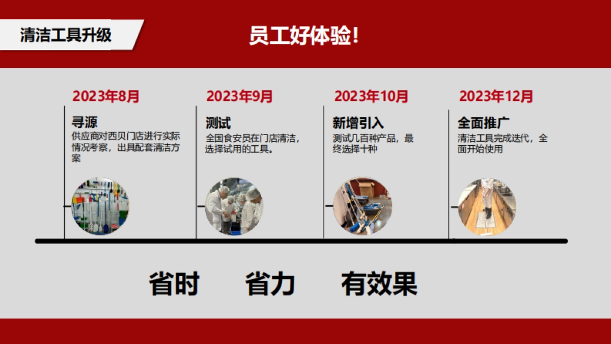 2023西贝餐饮：品质提升与高质量发展培训课件_第4页