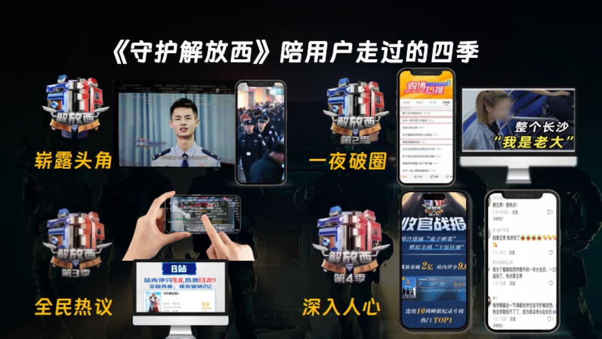 2024bilibili《守护解放西5》招商方案_第2页