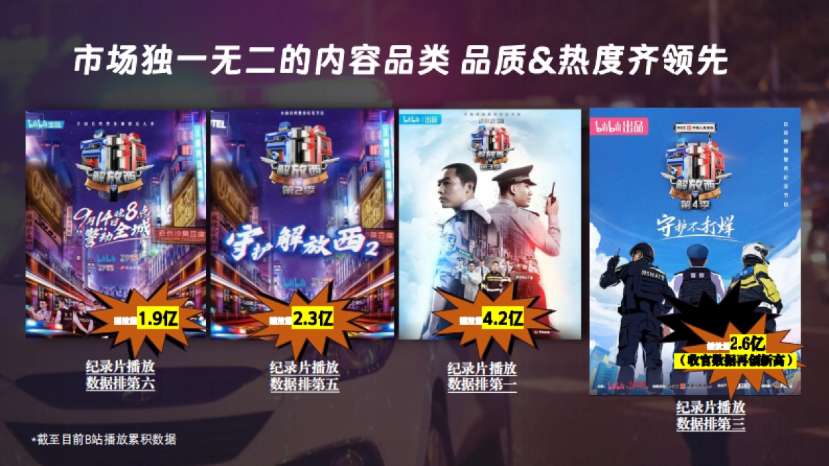 2024bilibili《守护解放西5》招商方案_第3页