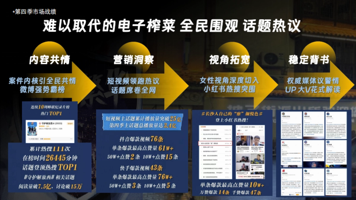 2024bilibili《守护解放西5》招商方案_第4页